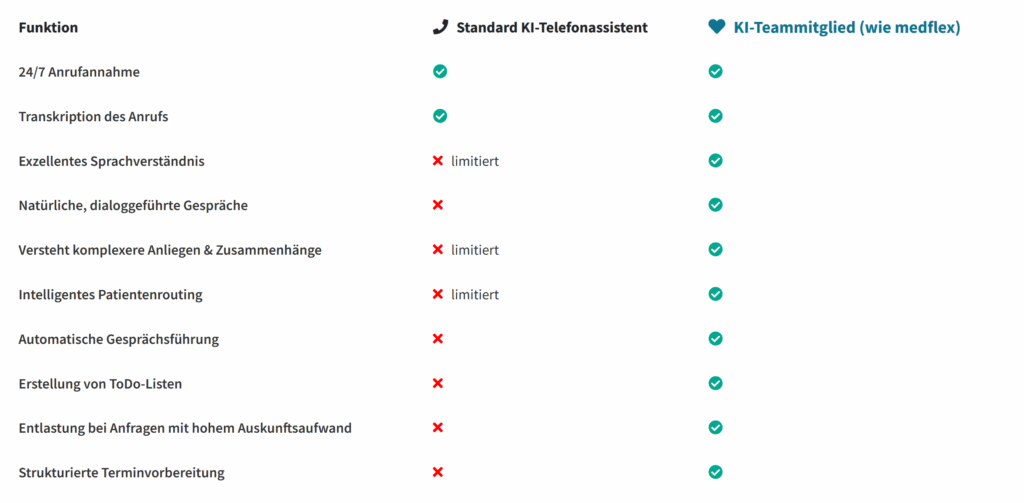 Vergleich KI-Telefonassistenten