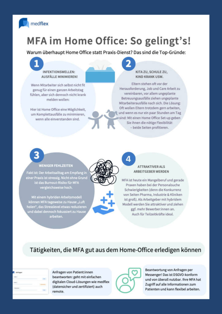 MFA im HomeOffice medflex.de