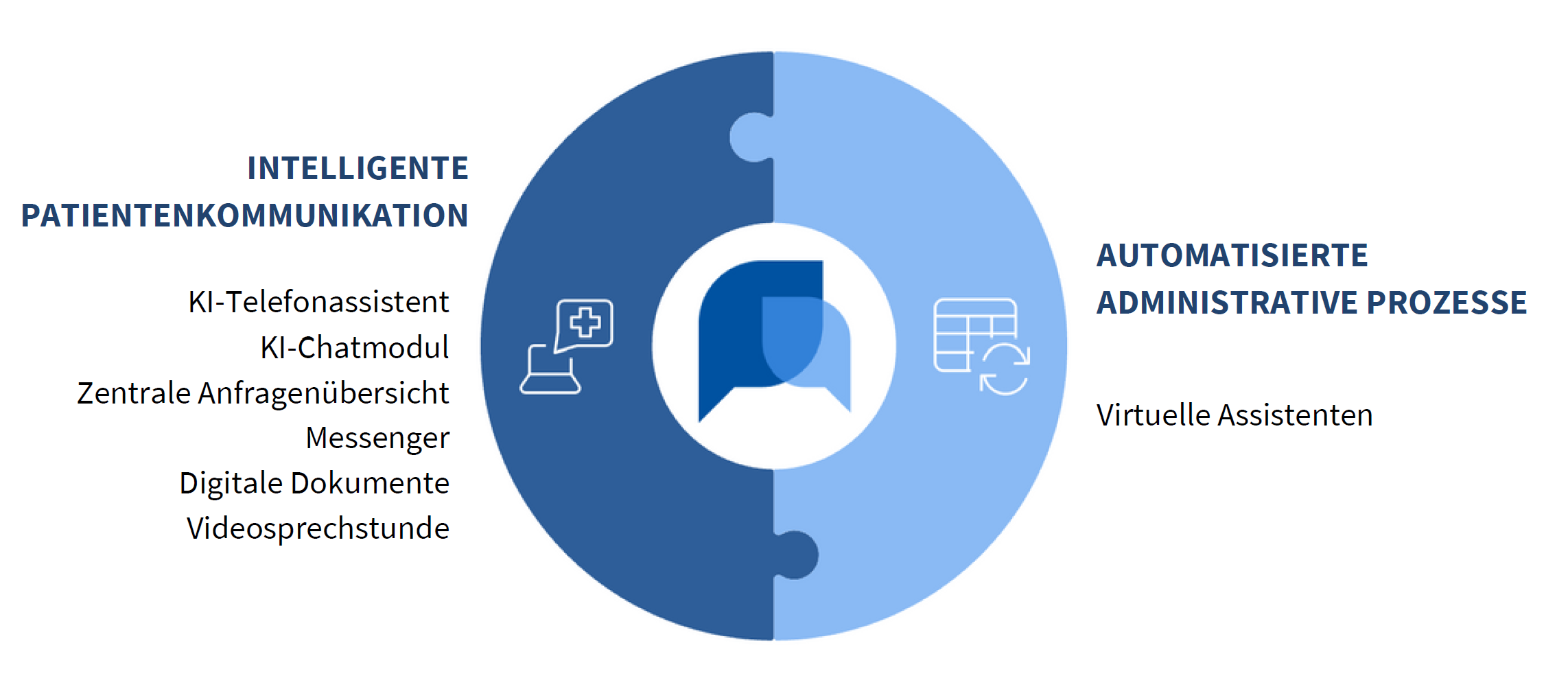 medflex Patientenmanagement